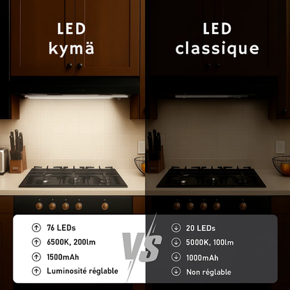Lampe LED magnétique sans fil à détecteur de mouvement