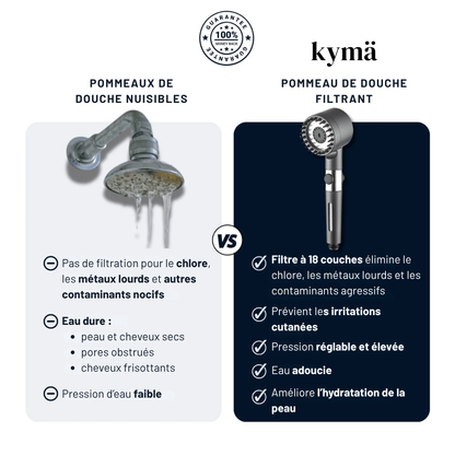 Pommeau de Douche Filtrant HydraPure | Pression Boostée & Eau Douce